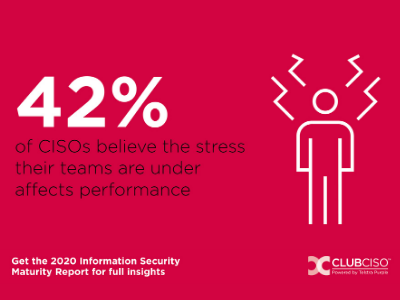 ClubCISO 2020 Stress Statistic